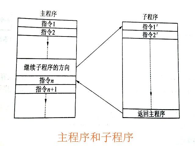 數控銑床